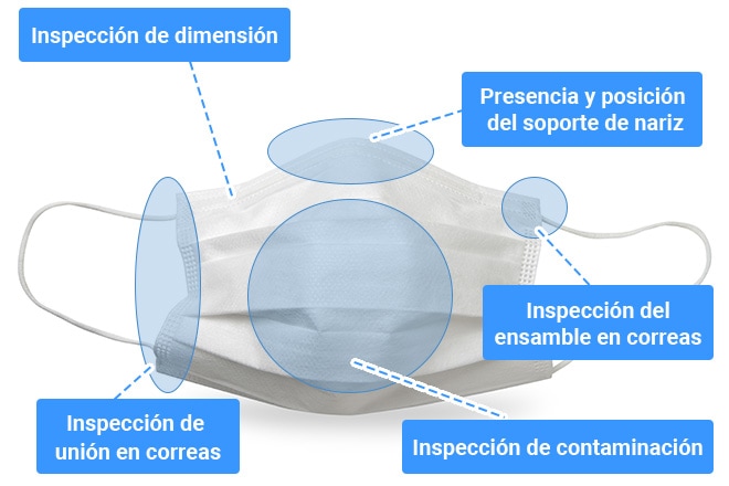 Inspección de dimensión, Presencia y posición del soporte de nariz, Inspección del ensamble en correas, Inspección de unión en correas, Inspección de contaminación