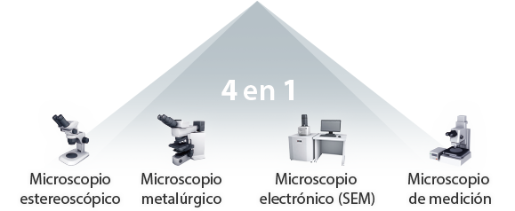 4 en 1 [Microscopio estereoscópico, Microscopio metalúrgico, Microscopio electrónico (SEM), Microscopio de medición]