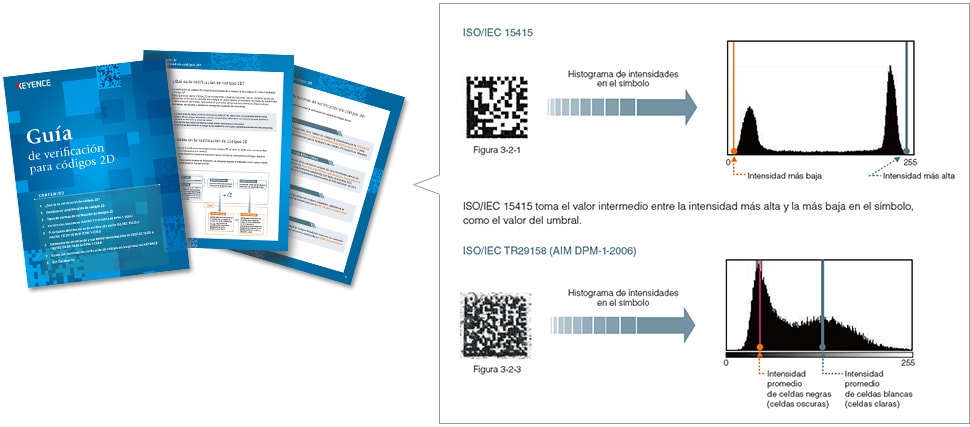 ISO/IEC 15415, ISO/IEC TR29158(AIM DPM 1-2006)