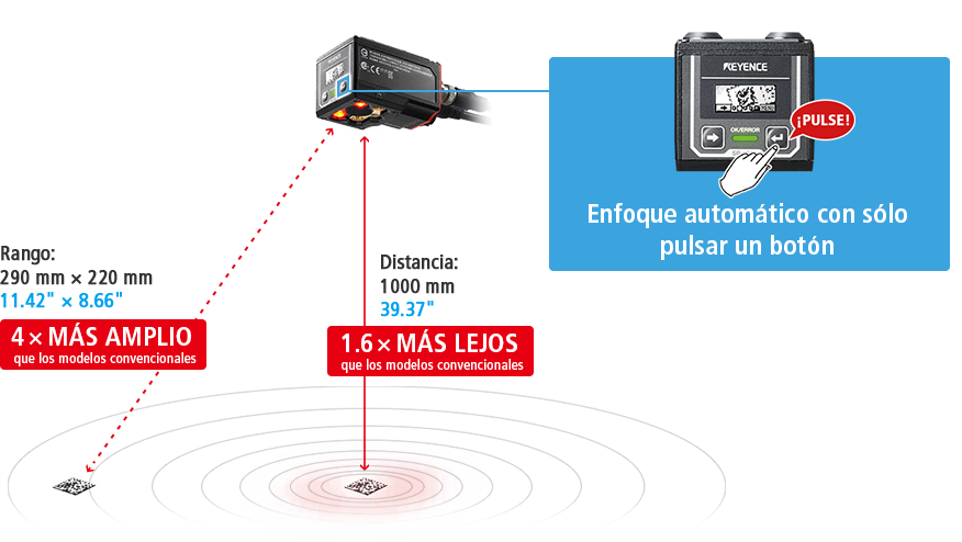 RANGO: 290 mm×220 mm / Distancia: 1000 mm / LECTORES DE CÓDIGOS 1D/2D KEYENCE