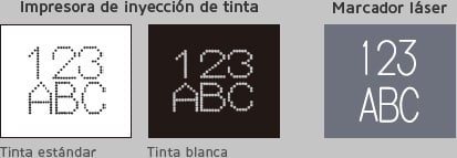 Impresora de inyección de tinta (Tinta estándar / Tinta blanca) Marcador láser