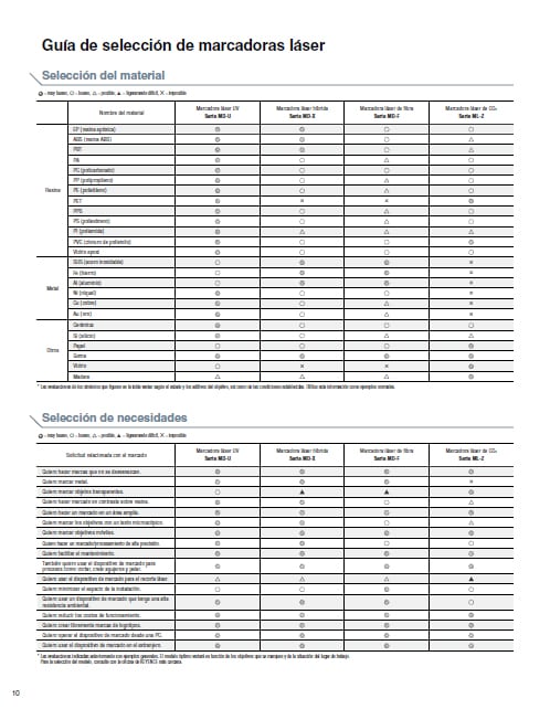 Guía de selección de marcadoras láser