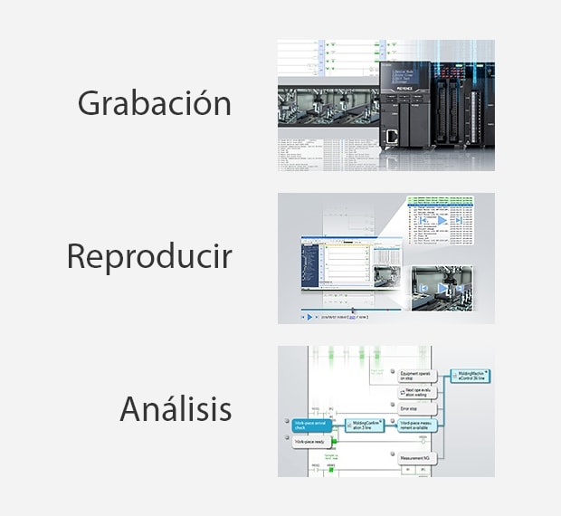 Grabación, Reproducir, Análisis