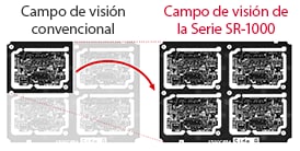 Campo de visión convencional Campo de visión de la Serie SR-1000