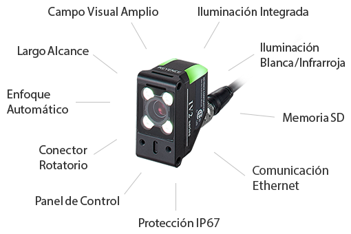 Iluminación Integrada | Iluminación Blanca/Infrarroja | Memoria SD | Comunicación Ethernet | Protección IP67 | Panel de Control | Conector Rotatorio | Enfoque Automático | Largo Alcance | Campo Visual Amplio