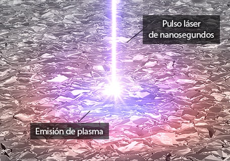 Pulso láser de nanosegundos / Emisión de plasma