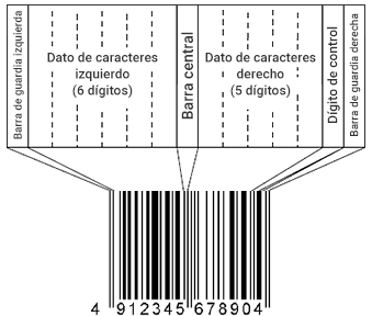 Tipo estándar