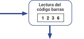 Lectura del código de barras