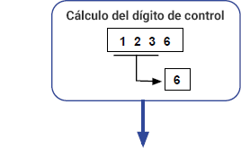 Cálculo del dígito de control