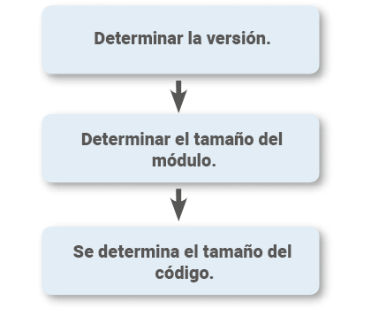 Información de formato