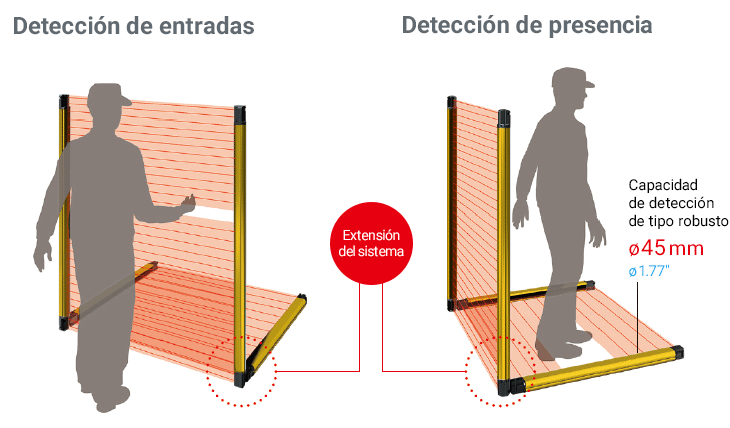 Detalles del sistema de sincronización óptica