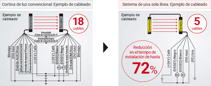 Detalles del sistema de una sola línea