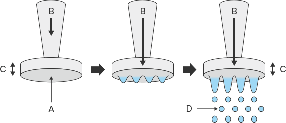 Imagen del sistema de pulverización ultrasónica