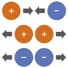 Fuerza de Coulomb