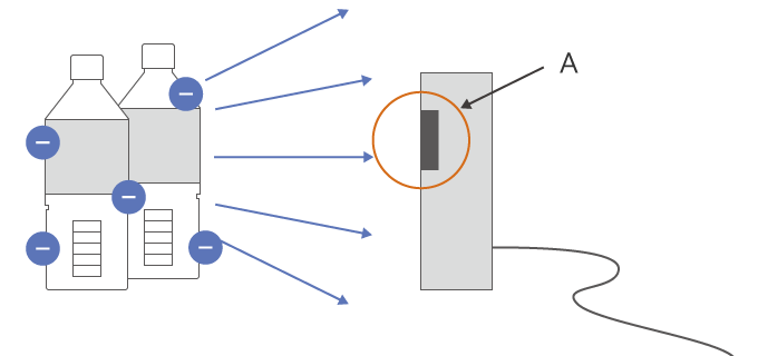 El objeto se mide simplemente apuntando la unidad del sensor hacia él.