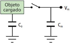 Figura 2: Principio de medición del medidor de Coulomb