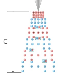 Baja frecuencia de funcionamiento