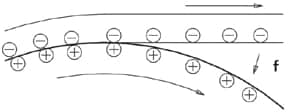 Fuerza de Coulomb que actúa sobre la hoja