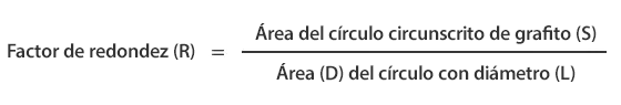 Determinación del factor de redondez