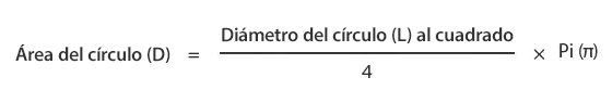 Determinación del factor de redondez