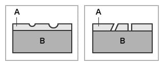 Izquierda: picadura, derecha: agujero de alfiler (A. capa de enchapado, B. material base)