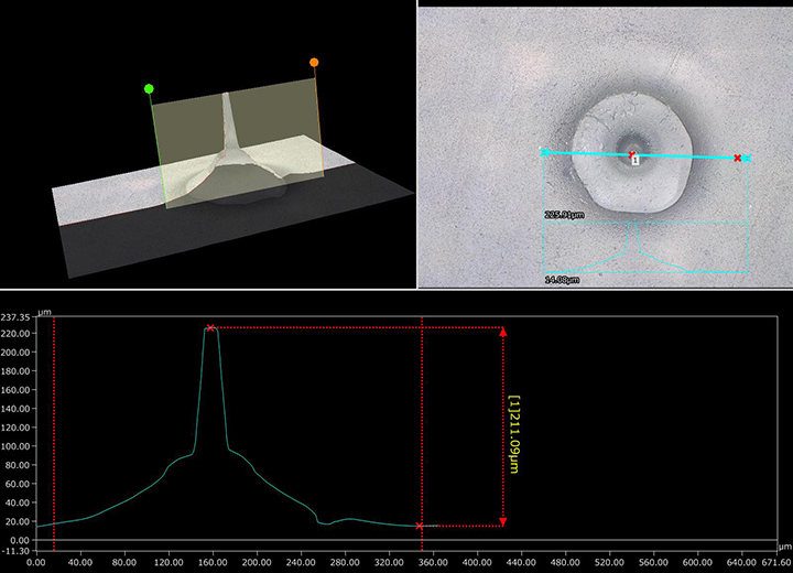 Iluminación coaxial (500×) + Visualización 3D y medición de perfiles