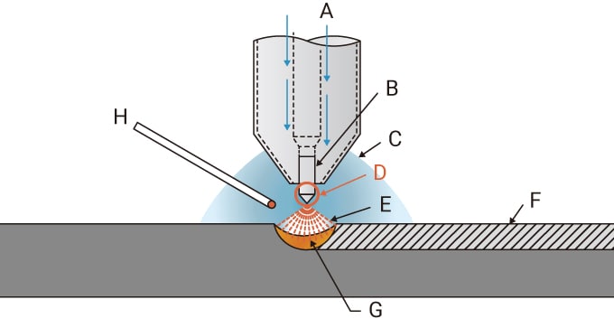 Columna "Inspección del perfil de la punta del electrodo de tungsteno de un robot de soldadura TIG"